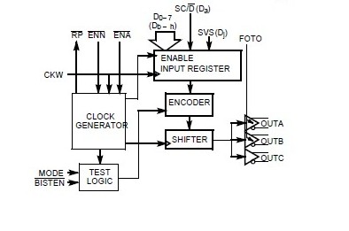  CY7B2934-270JC pin connection