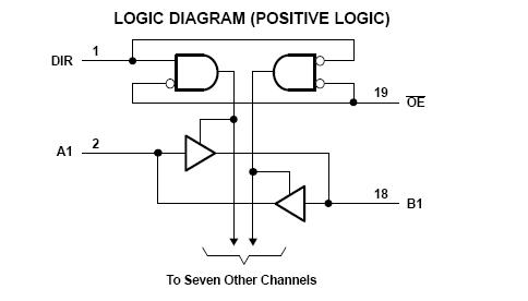 SN74LVC245ADBRG4 block diagram