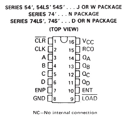 SN74161N circuit diagram