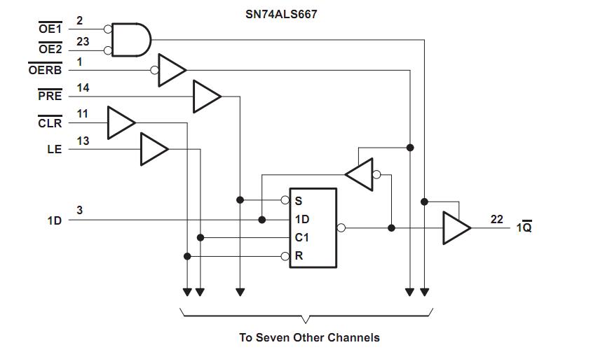 SN74ALS667NT block diagram