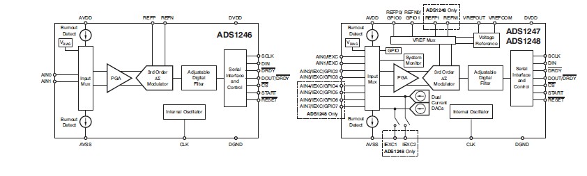 ADS1248EVM pin connection