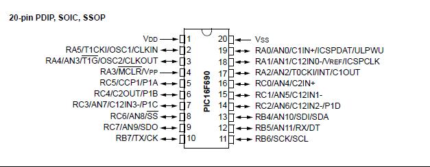 PIC16F690-I/ML pin configuration