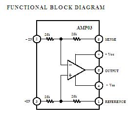 AMP03GPZ block diagram