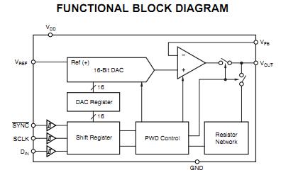DAC8555IPW functional block diagram