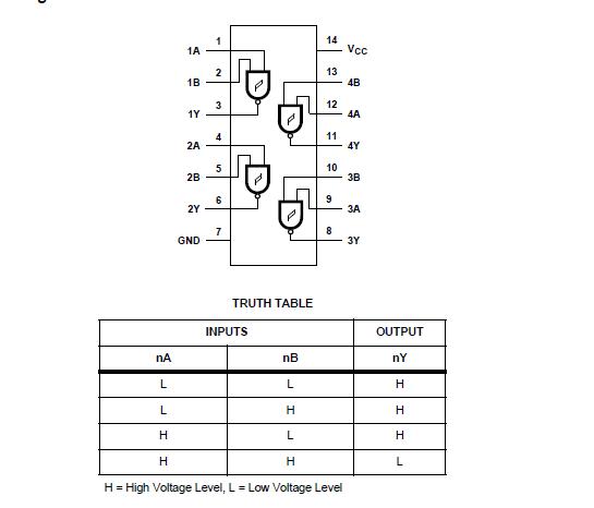 CD74HC132M96 block diagram