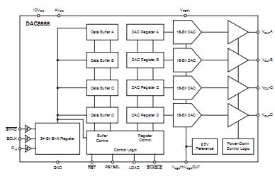 DAC8564IBPW block diagram