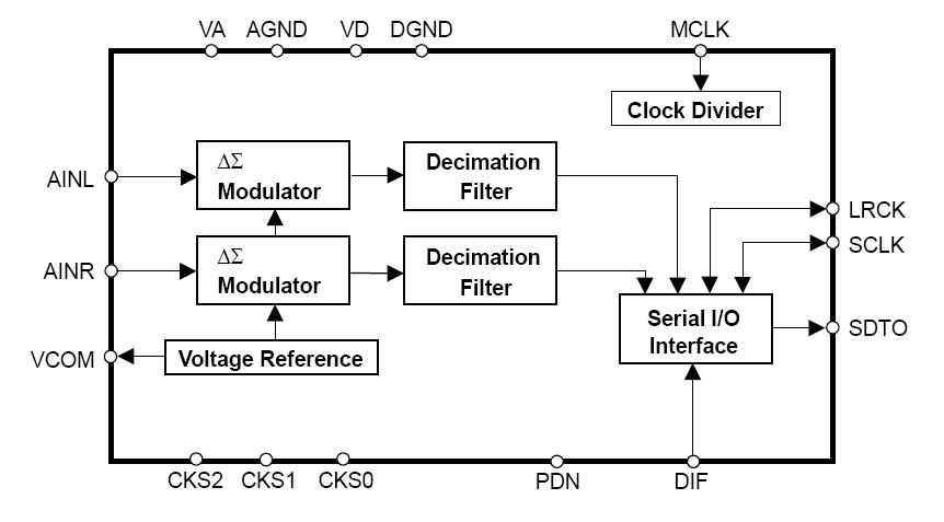 AK5358AET block diagram