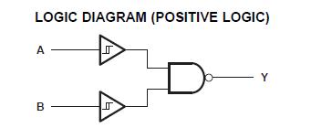 SN74LVC1G132DCKR block diagram