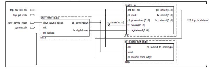EP4SGX180KF40I3N block diagram