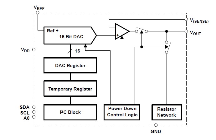 DAC8574IPW pin diagram