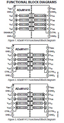 ADUM1410BRWZ Pin Configuration