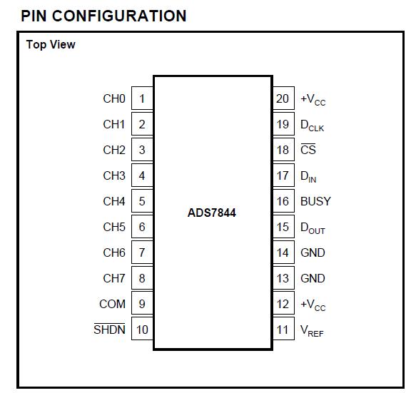 ADS7844E Pin Configuration