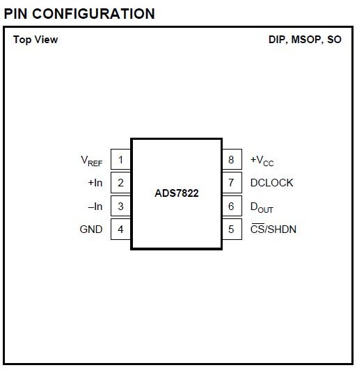 ADS7822U Pin Configuration