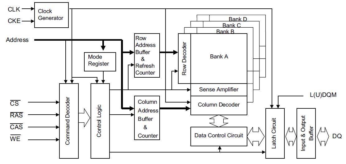 M12L128168A-7T block diagram