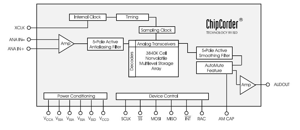ISD4004-16MP block diagram