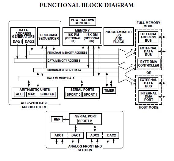 AD7342AST-REEL block diagram