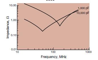 0805YC474JAT2A waveform