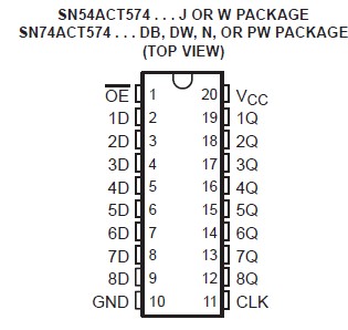 SN74ACT574PW circuit diagram