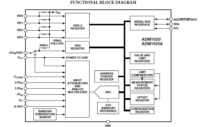 ADM1025JST block diagram