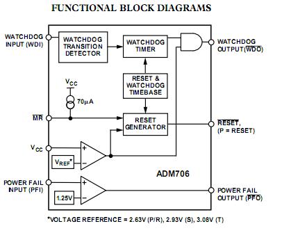 ADM706RAR block diagram