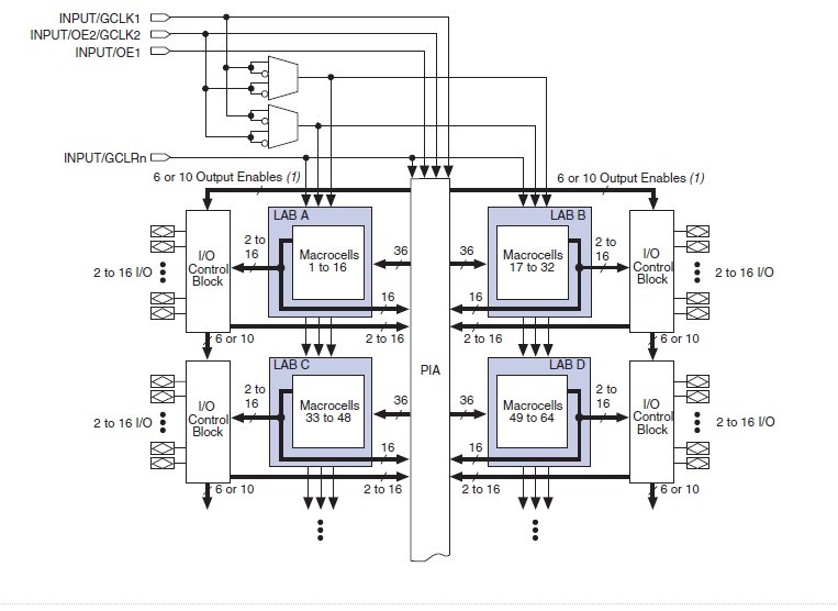  EPM3064ATC44-10N pin connection