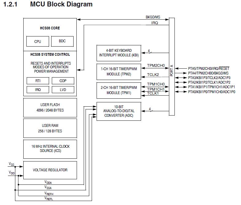 MC9S08QD4MSC pin connection