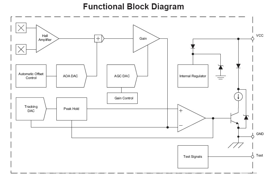 A1642 block diagram