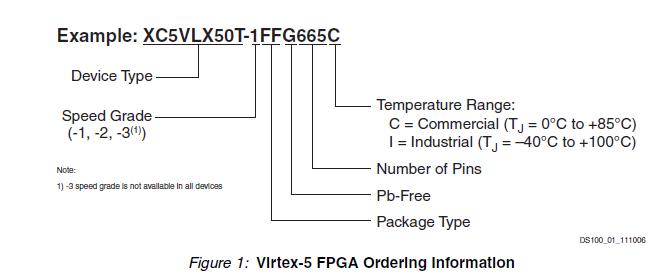 XC5VLX220T-2FFG1738C ordering information