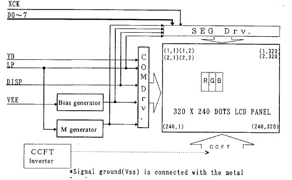 LM057QC1T block diagram