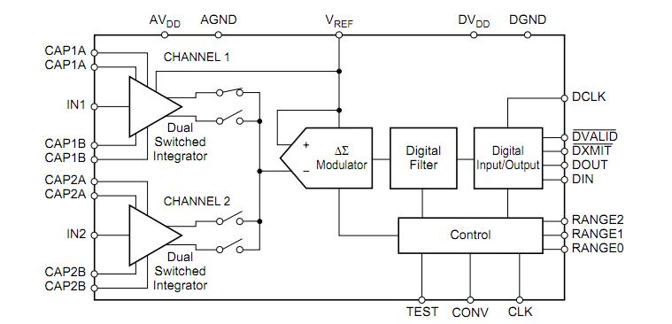 DDC112Y/250 block diagram