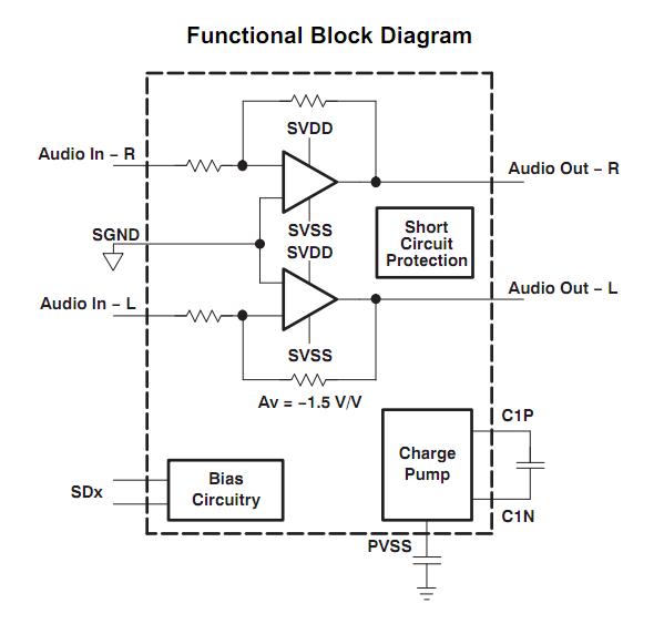 DRV603PWR block diagram