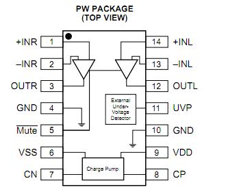 DRV632PWR block diagram