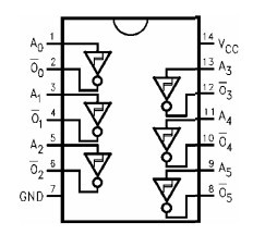 74VHC14M block diagram