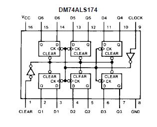 DM74ALS174MX block diagram