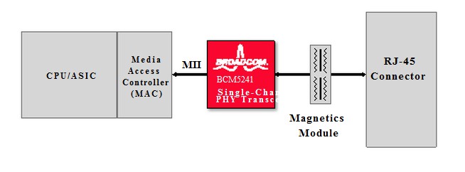 BCM5241A1KMLG diagram