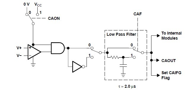 MSP430F156IPM block diagram