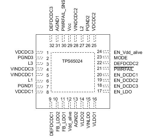 TPS650245RHBR Pin Configuration