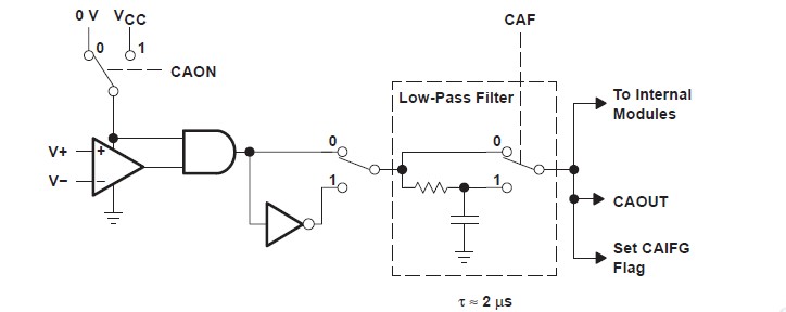  MSP430F4351IPNR block diagram
