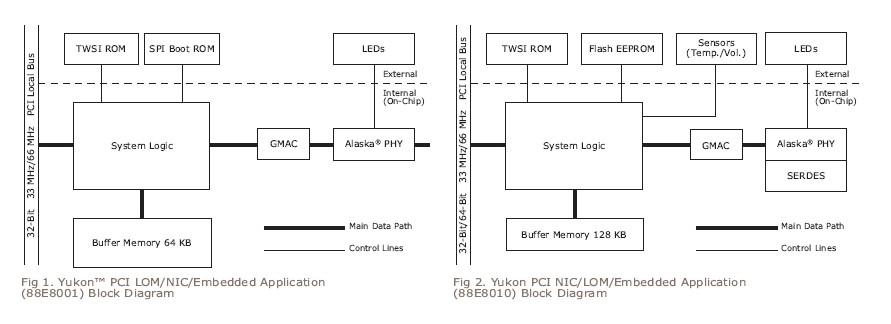 88E1240-A1-TAH2 block diagram