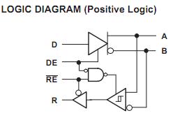 SN65HVD08D logic diagram