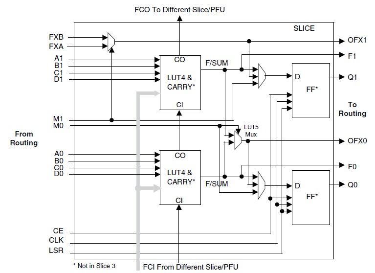 LFE2M35E-5FN484C diagram