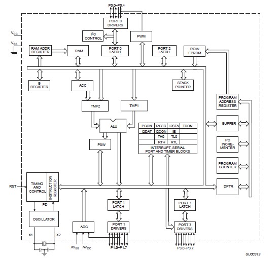 S71WS128PC0HH3SR3 block diagram