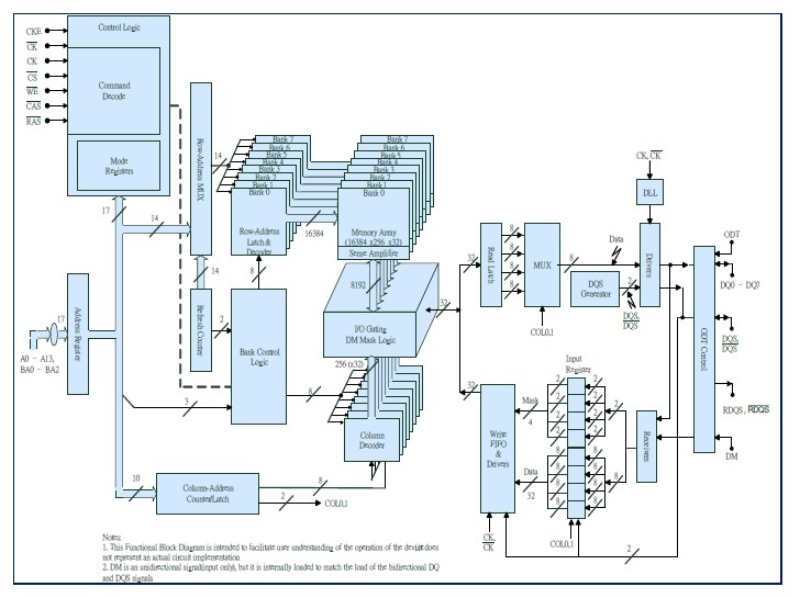 NT5TU64M16GG-AC block diagram