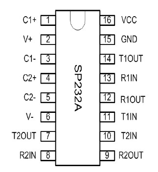 SP232ACT-L diagram