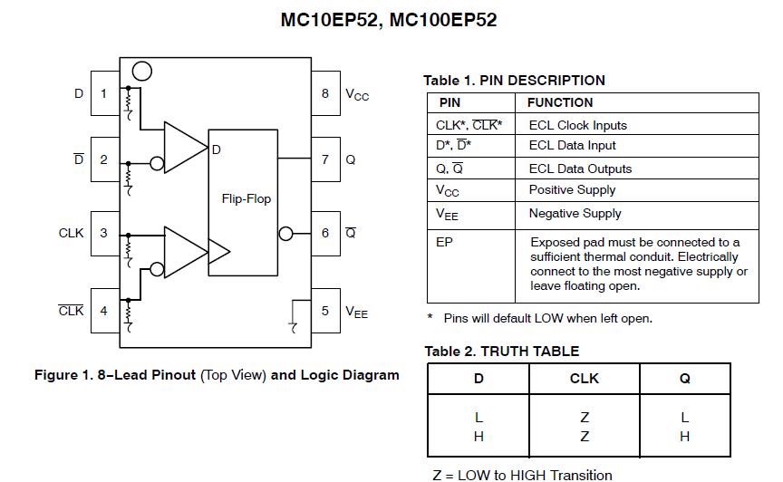 MC10EP52DR2 block diagram