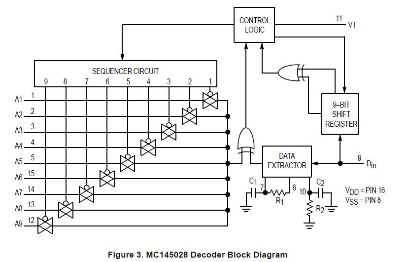 MC145028P block diagram