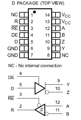 SN65HVD33DR block diagram