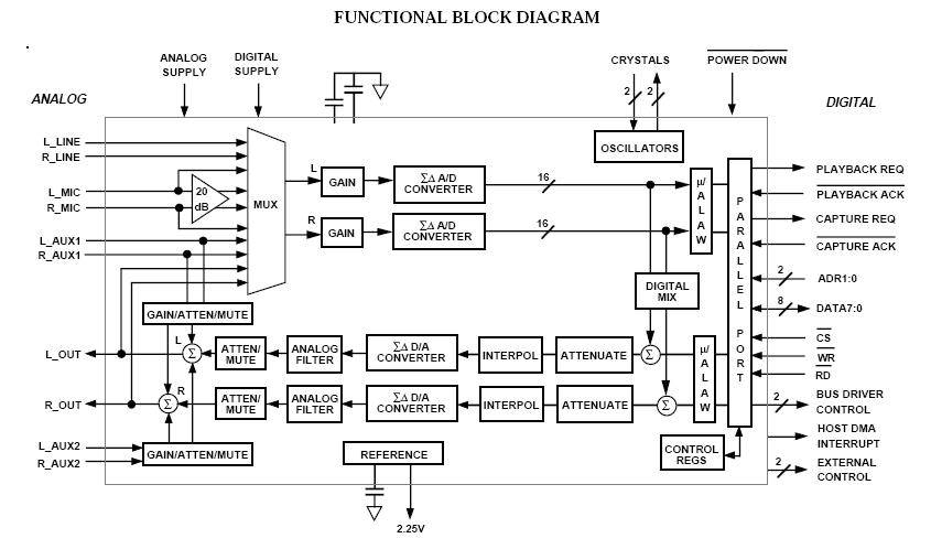 AD1848KP-REEL block diagram