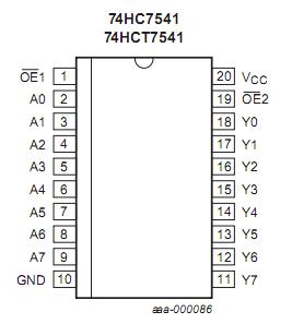 74hct7541d pin configuration