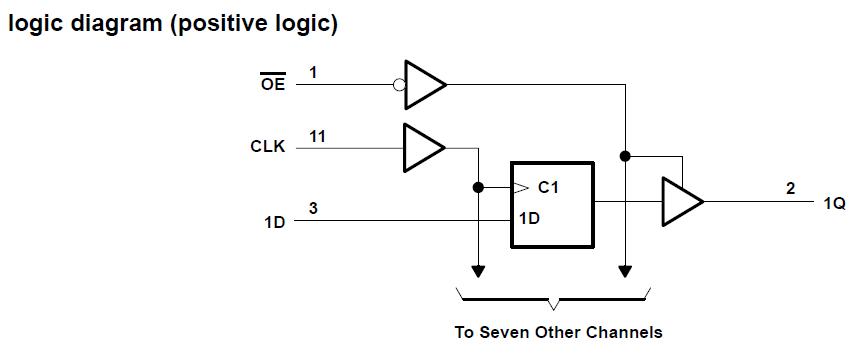 SN74HC374PW block diagram